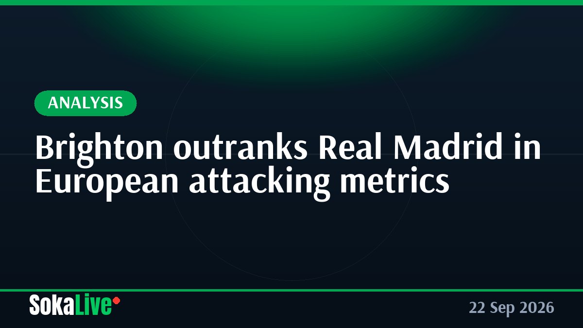 Brighton outranks Real Madrid in European attacking metrics