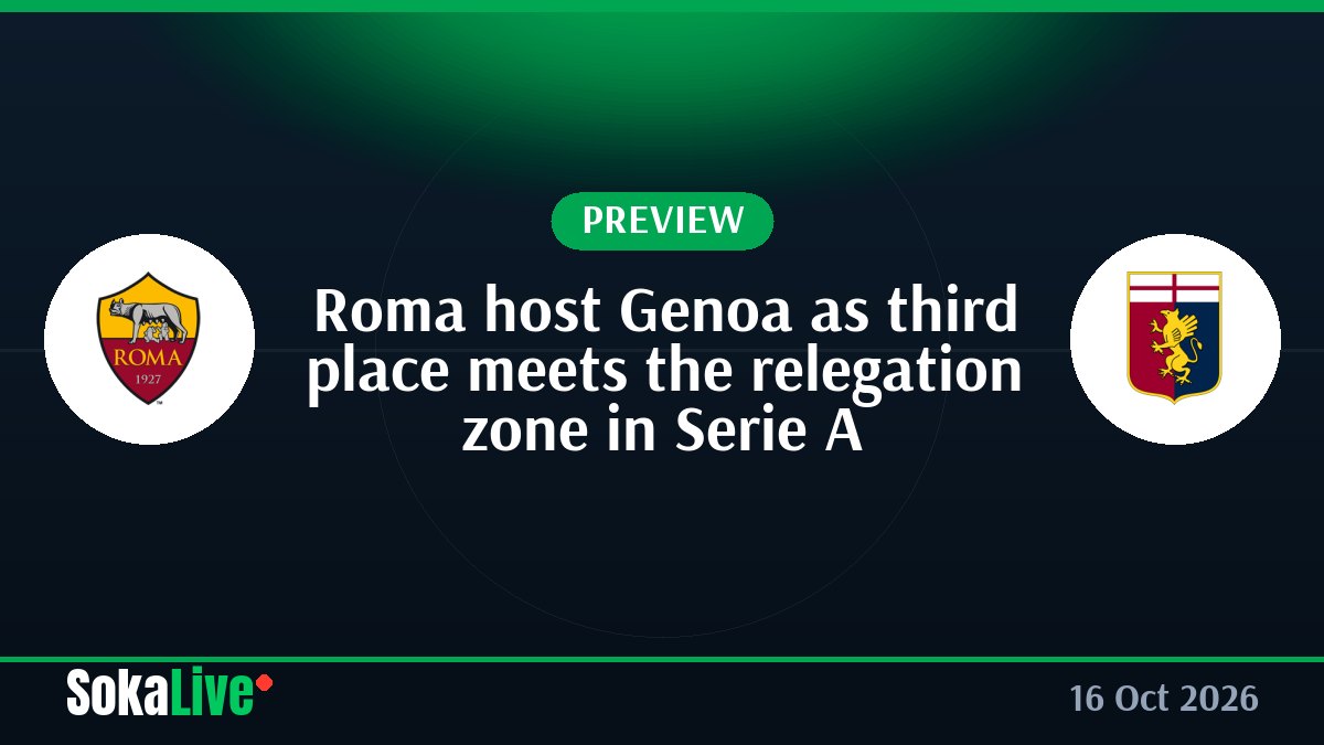 Roma host Genoa as third place meets the relegation zone in Serie A