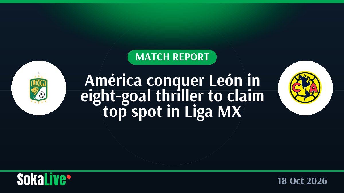 América conquer León in eight-goal thriller to claim top spot in Liga MX