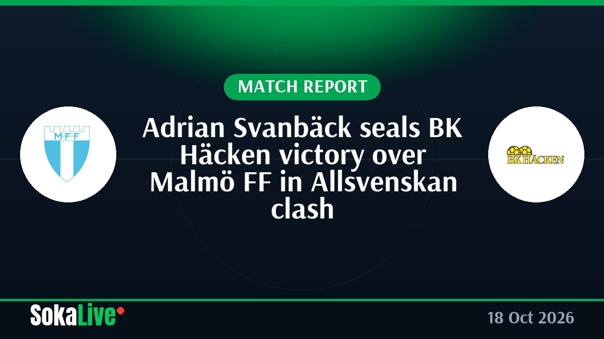 Adrian Svanbäck seals BK Häcken victory over Malmö FF in Allsvenskan clash